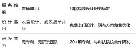 从结构优化到包装可靠性验证 设计服务型纸箱厂的全链路包装解决方案